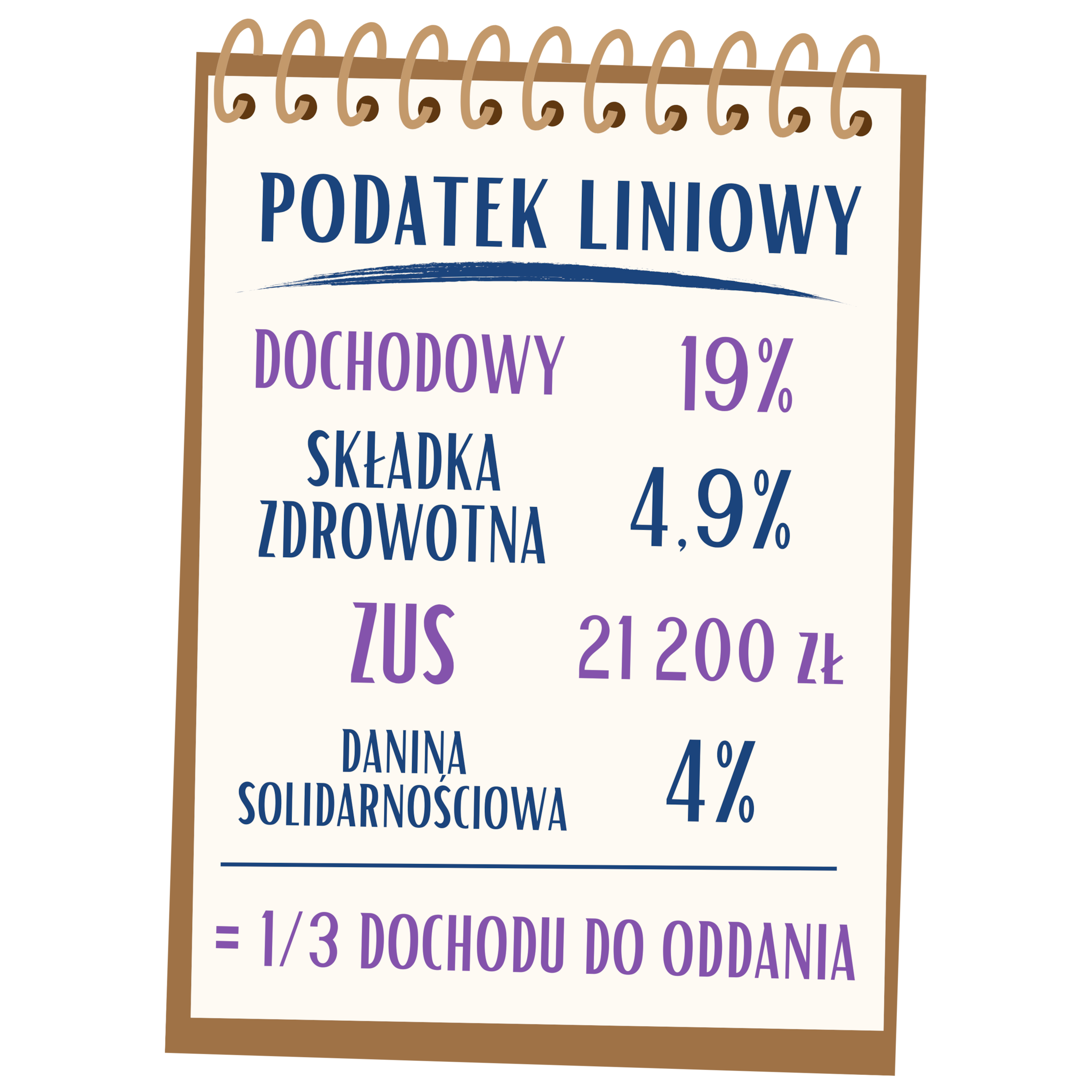 Podatek liniowy jak bardzo się opłaca