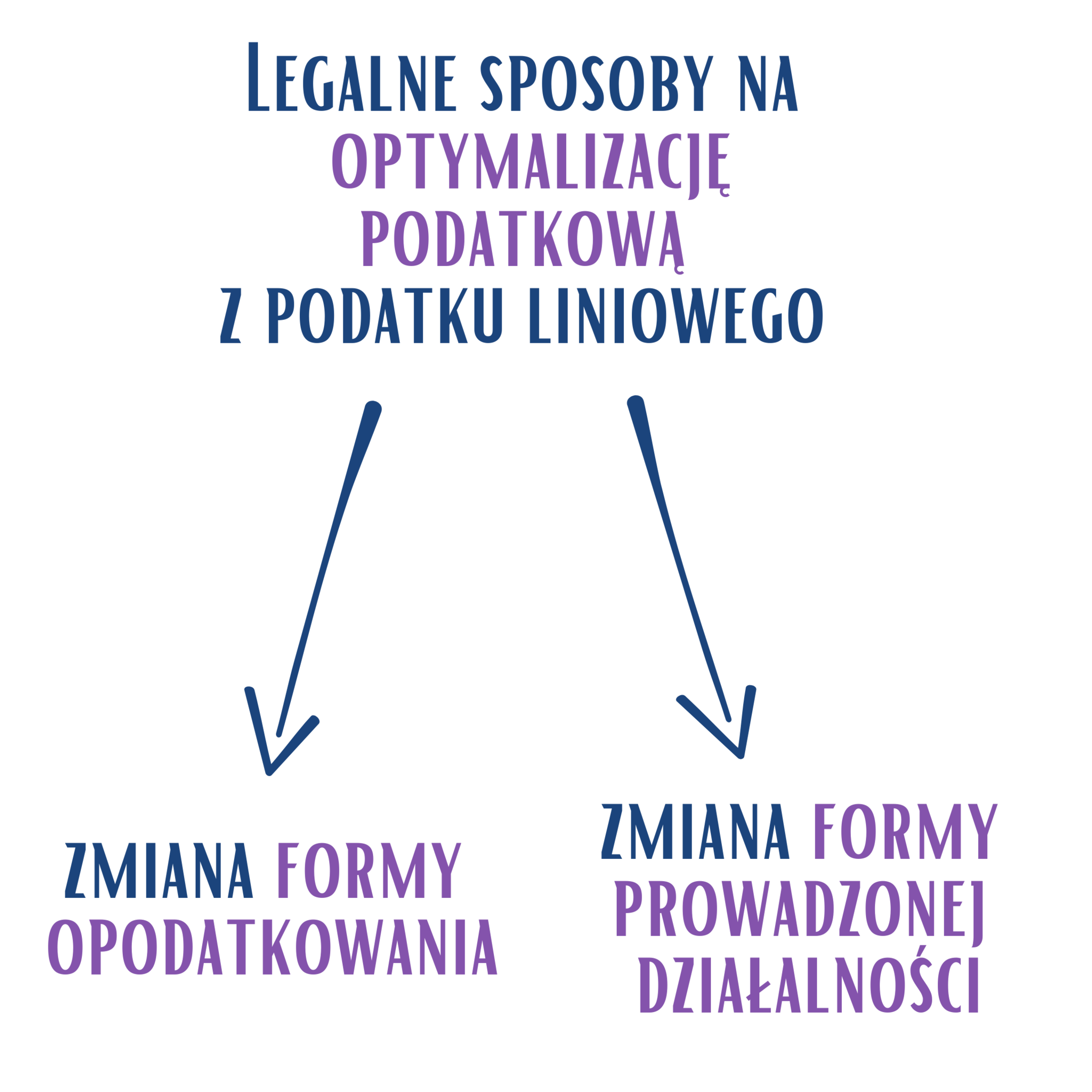 Strategia przy wyborze formy opodatkowania.
